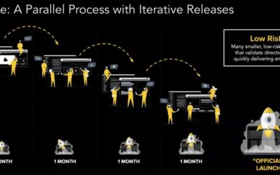 Kill the Website Relaunch: A Presentation from Pantheon.io