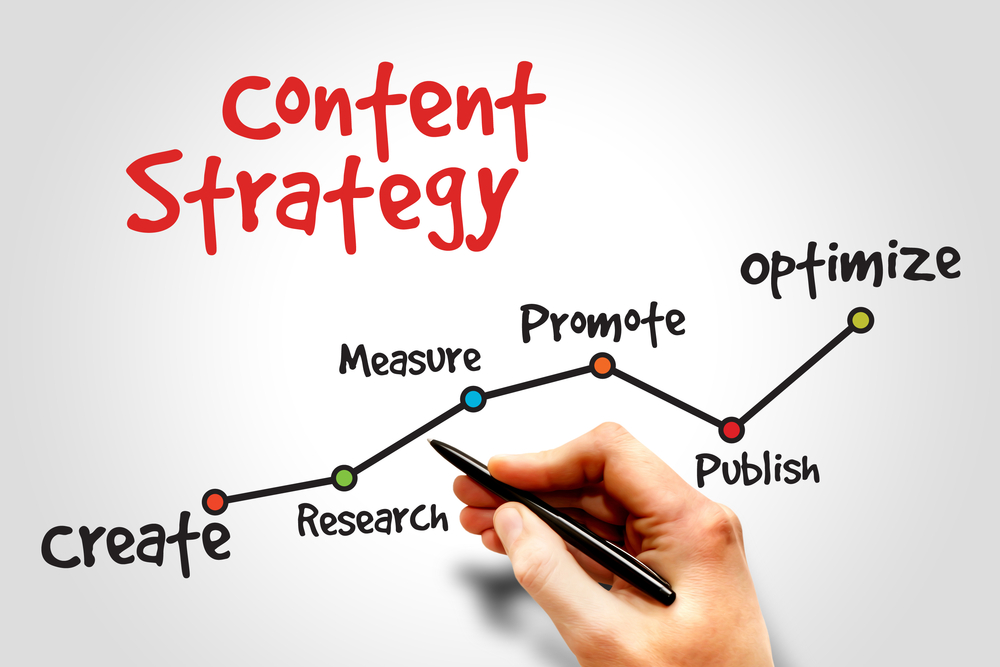 blog content strategy and development